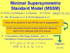 Minimal Supersymmetric Standard Model MSSM SUSY of fermions