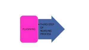 Planning phase of the nursing process