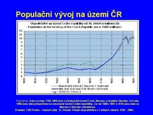 Populan vvoj na zem R Poznmky Data za