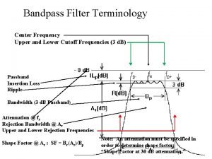 Bandpass Filter Terminology Center Frequency Upper and Lower