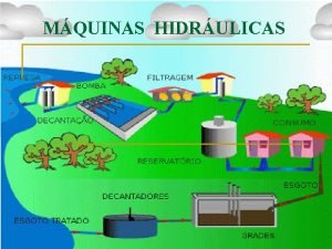 MQUINAS HIDRULICAS MQUINAS HIDRULICAS TRIANGULOS DE VELOCIDADES CAP