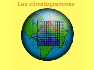 Climatogrammes