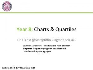 Year 8 Charts Quartiles Dr J Frost jfrosttiffin