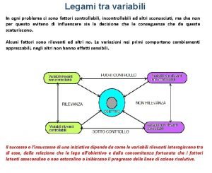 Legami tra variabili In ogni problema ci sono