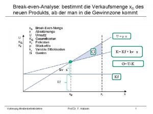 BreakevenAnalyse bestimmt die Verkaufsmenge x B des neuen