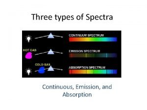 Three types of Spectra Continuous Emission and Absorption