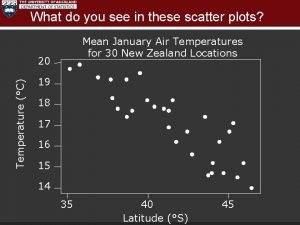 Constant scatter plot