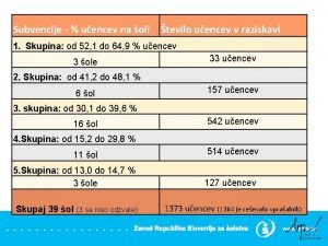 Subvencije uencev na oli tevilo uencev v raziskavi