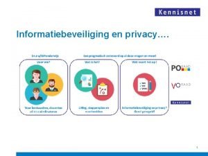 Informatiebeveiliging en privacy 1 Programma 1 AVG en
