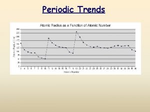 Ionic radius trend