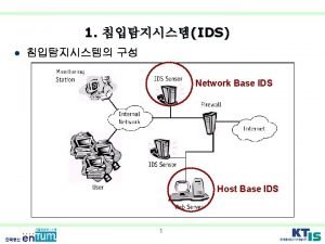 Intrusion detection systems (ids)