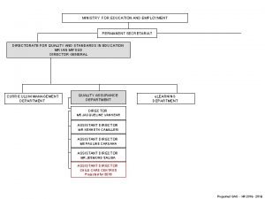 MINISTRY FOR EDUCATION AND EMPLOYMENT PERMANENT SECRETARIAT DIRECTORATE