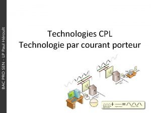 Technologies CPL Technologie par courant porteur Ide Utiliser