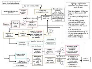 Autor Oscar Gutirrez Parada Ley entra al sistema