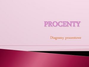 Diagramy procentowe