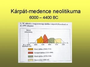 Karanovo
