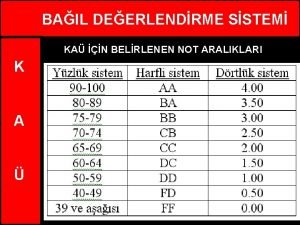 BAIL DEERLENDRME SSTEM KA N BELRLENEN NOT ARALIKLARI