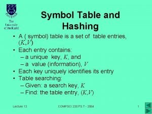 Symbol Table and Hashing A symbol table is