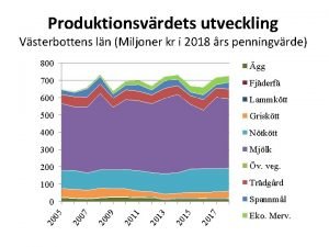 Produktionsvrdets utveckling Vsterbottens ln Miljoner kr i 2018