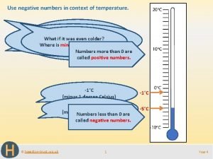 Thermometer negative numbers