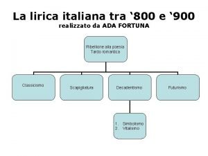 La lirica italiana tra 800 e 900 realizzato