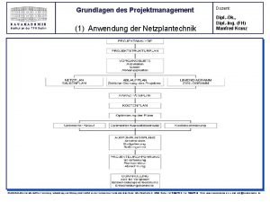 Grundlagen des Projektmanagement BAUAKADEMIE Institut an der TFH