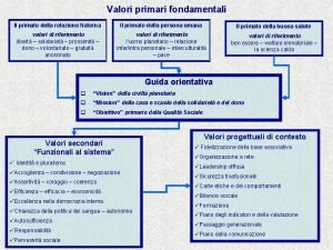 Valori primari fondamentali Il primato della relazione fraterna