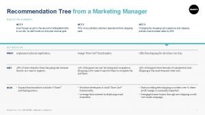 Recommendation for marketing manager