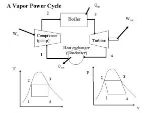 Vapor power cycle