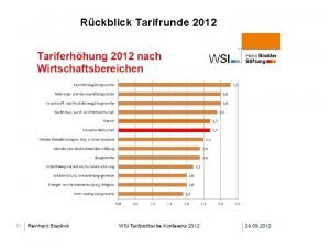 Rckblick Tarifrunde 2012 Tarifentwicklung seit 2000 Reallohnverluste in