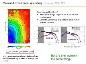 Mass and environment quenching Peng et al 2010