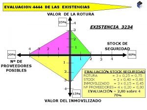 EVALUACION 4444 DE LAS EXISTENCIAS VALOR DE LA