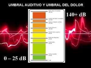 Umbral de dolor auditivo