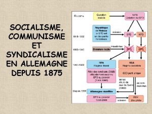 SOCIALISME COMMUNISME ET SYNDICALISME EN ALLEMAGNE DEPUIS 1875