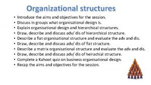 Organizational structures Introduce the aims and objectives for