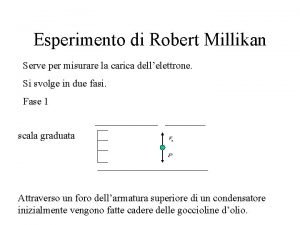 Esperimento di Robert Millikan Serve per misurare la