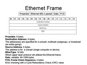 Ethernet frame sfd