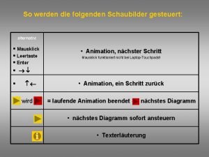 So werden die folgenden Schaubilder gesteuert alternativ Mausklick