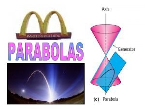 Parabola is formed