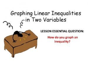 Steps in graphing linear inequalities in two variables