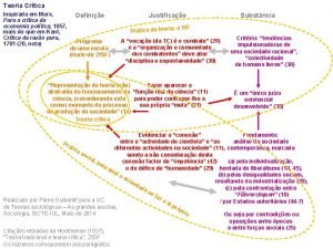 Teoria Crtica Inspirada em Marx Para a crtica