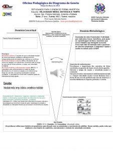 Oficina Pedaggica do Diagrama de Gowin PimaES Maro