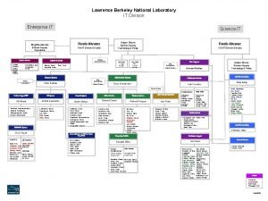 Lawrence Berkeley National Laboratory IT Division Enterprise IT