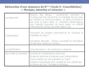 Elaboration dune squence de 6me Cycle 3 Consolidation