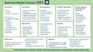 Uber model canvas Uber model canvas