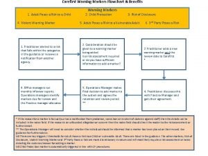 Carefirst Warning Markers Flowchart Benefits 1 Adult Poses