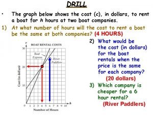 DRILL 1 The graph below shows the cost