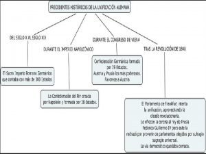 ANTECEDENTES La integracin de los estados alemanes en