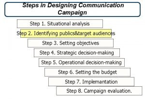 Situational design steps