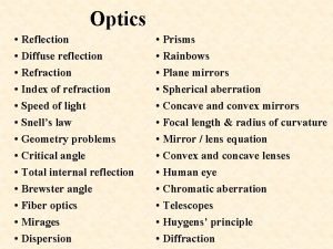 Optics Reflection Diffuse reflection Refraction Index of refraction